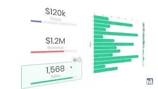 Расширения Vizlib Extension для Qlik Sense &ndash; Qonnections 2019