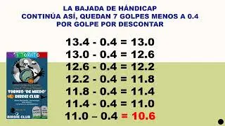 HANDICAP DE Pitch&Putt, como se calcula?