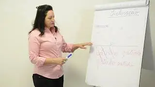 5. Grafolojando - Como identificar perfis comportamentais com a Grafologia - Inclinação das letras