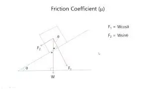 Friction Coefficient