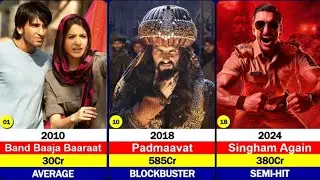 Ranveer Singh All Movie Collection List [ 2010 - 2025 ] [ Hit and Flop ] Simmba | Padmaavat