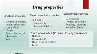 Molecular docking- drug likeness & properties- ADME studies- Lipinski's rule