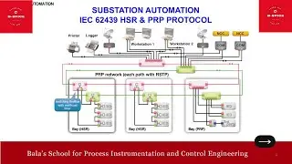 ID541_АВТОМАТИЗАЦИЯ ПОДСТАНЦИЙ - ПРОТОКОЛ IEC 62439 PRP & HSR