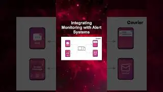 Integrating Monitoring with Alert Systems #ai #artificialintelligence #machinelearning #aiagent