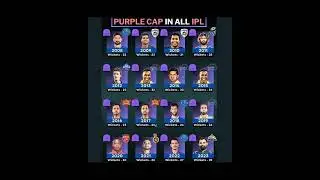 Every IPL Purple Cap Winner (2008&ndash;2024) | Wicket Legends! #cricketshorts #ipl #quickcrick #cricket