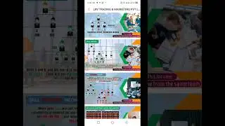 LRV Trading And Marketing Full PDF Review in Hindi | lrv mlm plan | lrv plan | lrv login | #lrv
