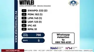 Election Watch 2025 - 28 November 2025