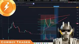 CALO Token - Crypto Technical Analysis and Price Prediction