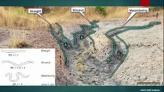 Fluvial Systems and Channel Fills 1