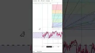 Basics to Investing - KeyCorp KEY Stock Charts  Shorts #0026 #SHORTS