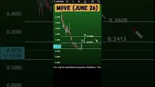 Move coin price prediction and solid pump this week ?  Movement Move crypto June 26, 2025