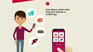 How does online food ordering system work | Tacit Corporation