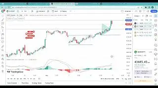 BANKNIFTY TECHNICAL ANALYSIS LIVE