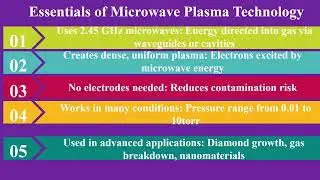 Essentials of Microwave Plasma Technology | Fundamentals and Applications Explained