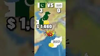 Pakistan vs Afghanistan - Country Comparison #Short