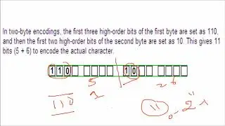 WHAT IS UNICODE UTF 8 AND HOW IT IS ENCODED EXAMPLE