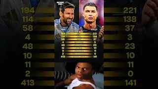 Messi and Ronaldo&rsquo;s national team stats are utterly ridiculous 🤯