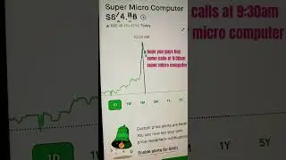 Powering Up: Secure Your Super Micro Computer (SMCI) Call Options at 9:30 AM for Potential Gains