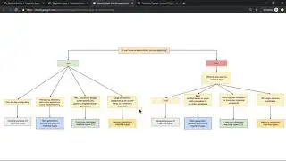 Compute Engine Machine Types Updates - Compute-Optimized, Memory-Optimized & N2-General Purpose