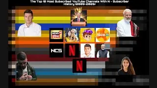 10 Самых Популярных YouTube-Каналов на Букву N &ndash; История Подписчиков (2009&ndash;2026)