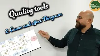 cause and effect diagram| fishbone|root cause analysis| improvement هيكل السمكة| Ishikawa diagram