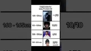 Average Height for 14-Year-Old Boys &ndash; Shocking Stats! #Shorts  #HeightFacts #HeightGrowth