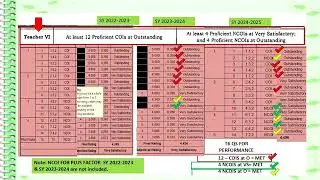 Formula How to Compute Reclassification Performance Score