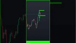 Прогноз цены биткоина на сегодня #short #altcoinbitcoin #bitcoin #trading #ethereumcrash