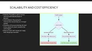Module 5 The Consumption Based Model Cloud Economics 101 AZ900