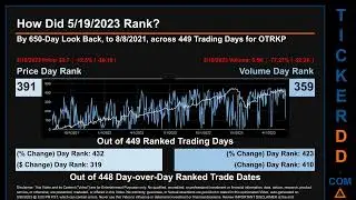 OTRKP News along with Price and Volume Analysis OTRKP Stock Analysis $OTRKP Latest News TickerDD OTR