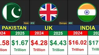 Which Country Has the STRONGEST Economy in 2025 | GDP PPP Comparison | Global Rank