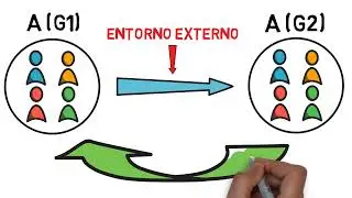 ENCULTURACIÓN y ACULTURACIÓN explicado FÁCIL