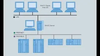 WinCC Client Server
