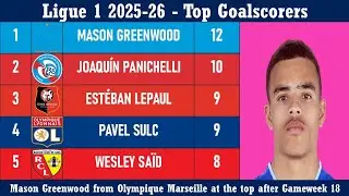 Top Goalscorers (France) 2025/26 season - Leading Goalscorers after Gameweek 18 in Ligue 1