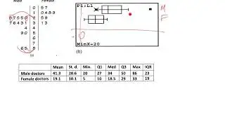 Comparing distributions of two or more numeric variables