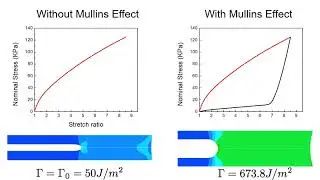Prediction of fracture energies in soft tough materials