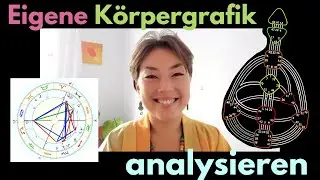 Human Design K&ouml;rpergrafik selbst analysieren - HD Chart Reading Guide