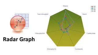 Radar Graph in OriginPro