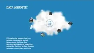 Everyware Software Framework - Best Software of 2009