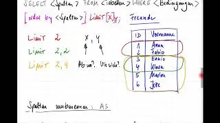 SQL: ORDER BY, LIMIT, DISTINCT und AS | Datenbanken