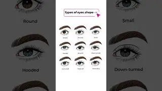 Types of Eyes Shape👀 with their names #shorts #youtubeshorts #shortsfeed #eyes