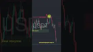 Биткоин (BTC): Куда пойдет цена? Торговый план ₿