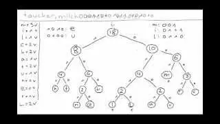 Huffmancode: Informatik (deutsch)