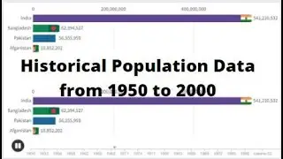 Historical Population Data from 1950 to 2000