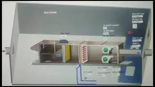 AHU Integration with BMS system