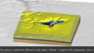 3D geological model of the Nattai Dome, Southern Highlands, NSW, Australia