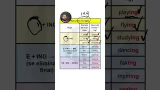 📚 &iquest;Qu&eacute; REGLAS aplicar a los VERBOS terminados en ING en INGL&Eacute;S?
