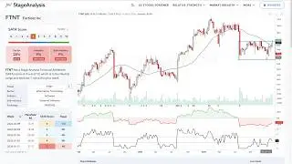Watchlist Stocks: FTNT, CROX, GLD &ndash; 15 February 2026