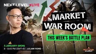 Market War Room: This Week&rsquo;s Battle Plan