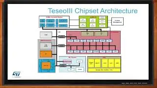 ST-Teseo LIV3F GNSS Module for IoT Positioning &mdash; ST Microelectronics and Mouser Electronics